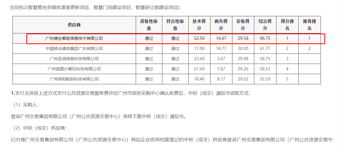 奥林匹斯之门 pp电子奥林匹斯之门喜提大标！ 智慧校园一卡通，助力广州市技师学院校园信息化建设